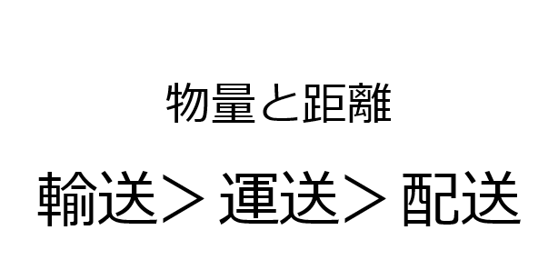 配送と運送の違いって 株式会社ルート サービスホールディングス